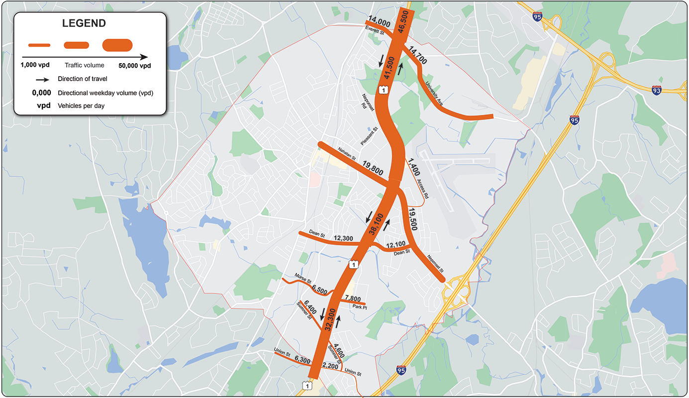 Figure 7
Average Weekday Traffic Volumes (March 2022)
Figure 7 shows the average daily traffic volumes on Route 1 and the crossing arterials.
